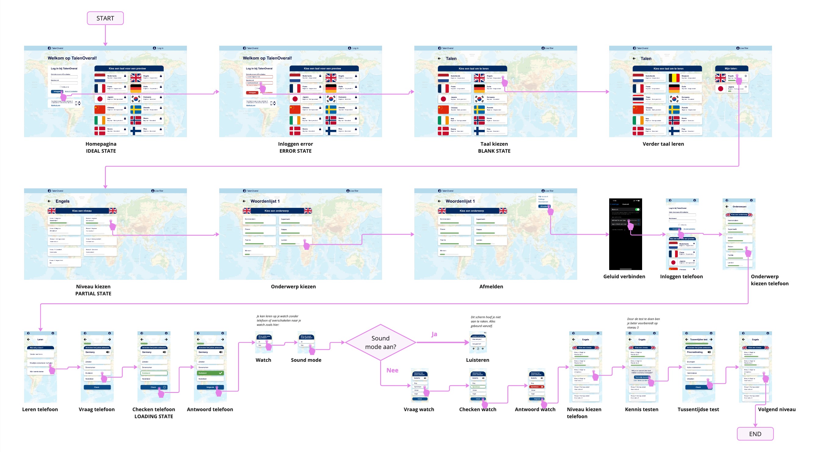 laptop scherm met HvA afbeelding