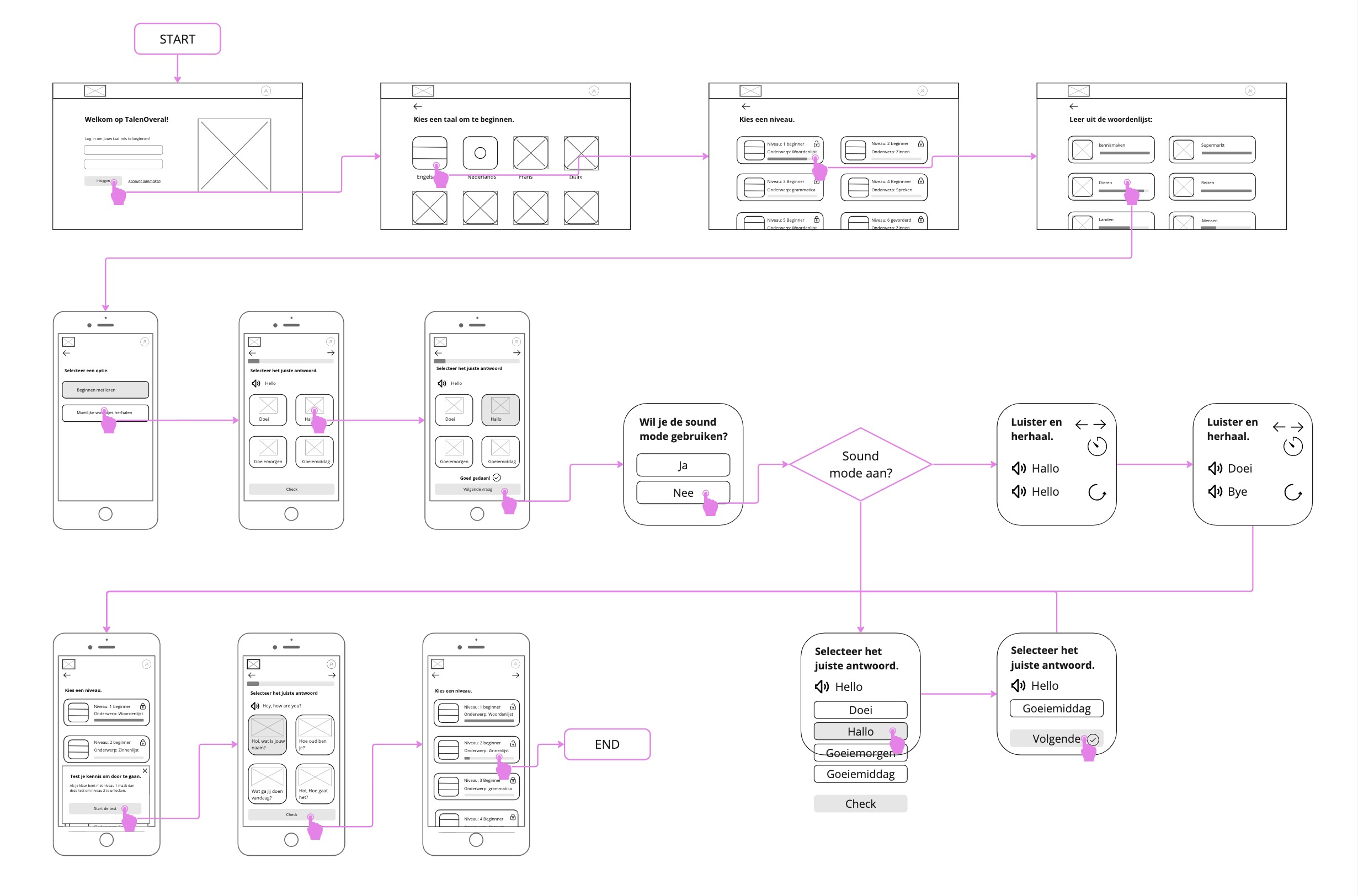 wireflow talenoveral